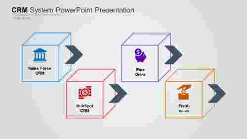 CRM System PowerPoint Presentation